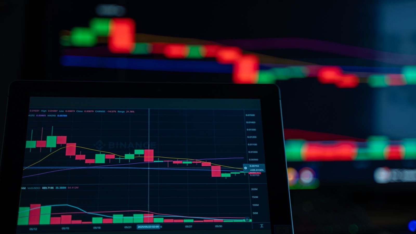 下跌趨勢的加密貨幣K線圖，象徵 FOMC 升息 25 個基點至 3.75%–4.00% 後，比特幣報 75,662.43 美元、24 小時清算 6.33 億美元
